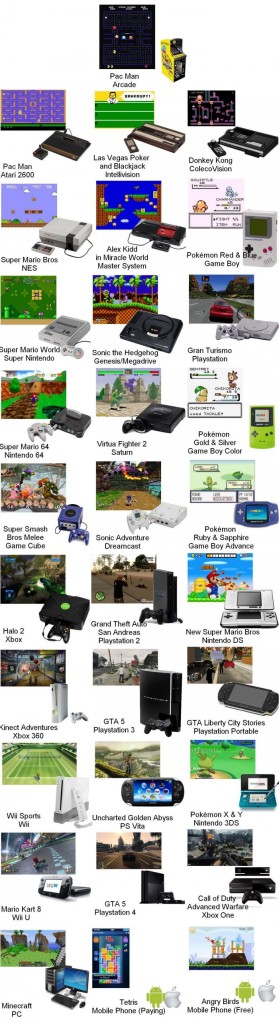 Best-Selling Video Games For Every Systems in History | Retro Chronicle